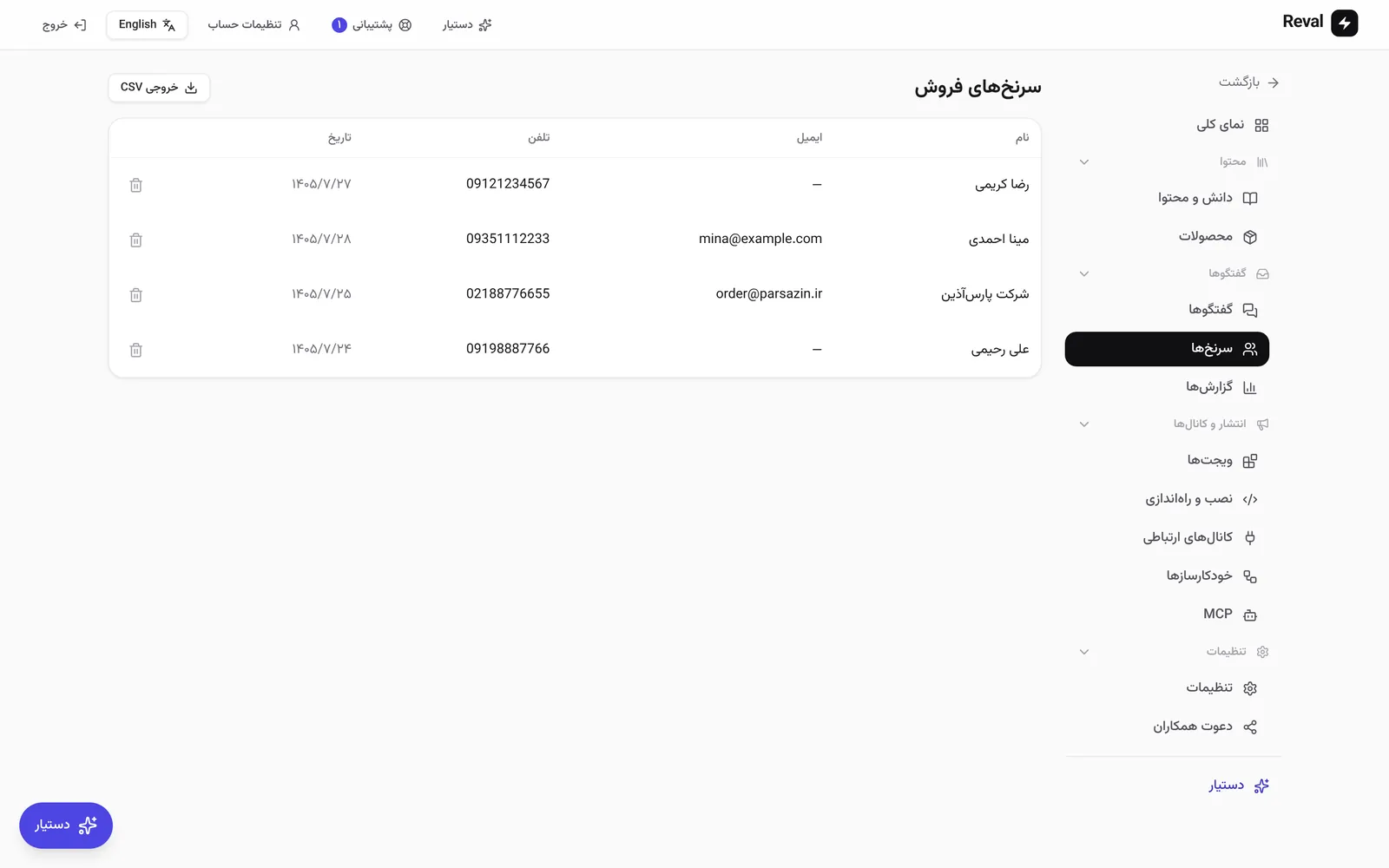 فهرست سرنخها