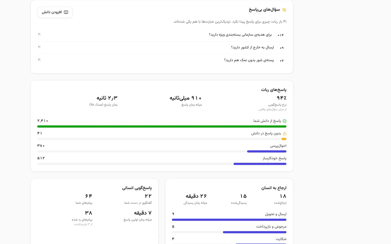 سؤالهای بیپاسخ