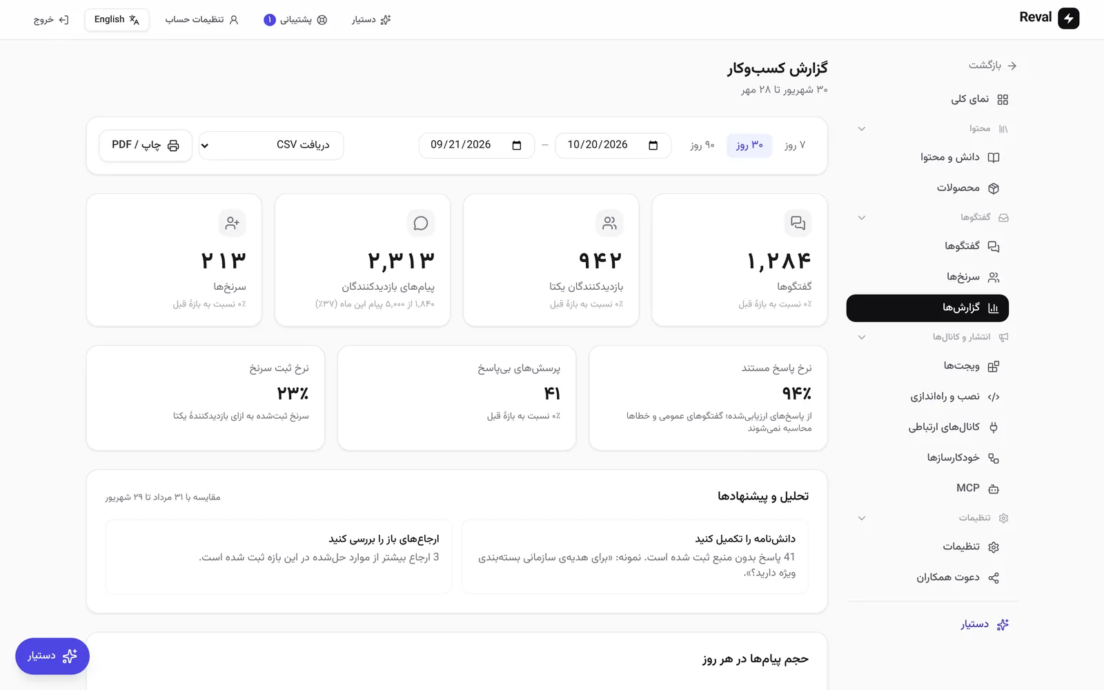 گزارش کسبوکار